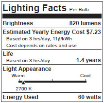 photo lighting facts consumers union guide