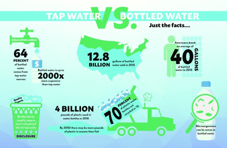 infographic bottled water tap water michigan